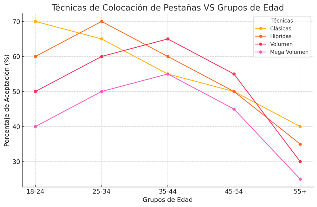 tecnicas de colocacion de pestañas vs grupos de edad pestañas miami